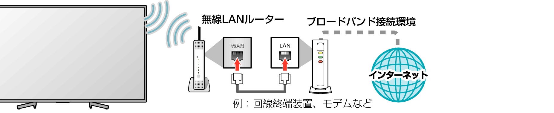 Connect unit to network without LAN cable_5040